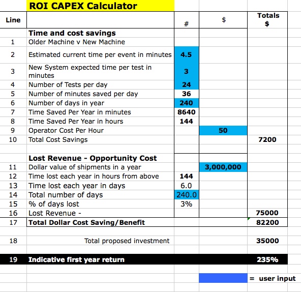 Mold upender ROI, Financial justification, Cost savings