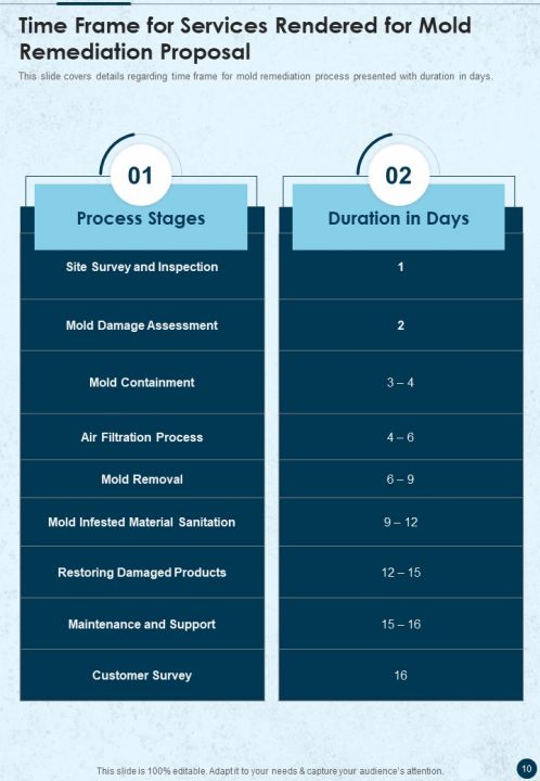 mold upender benefits, financial proposal visuals, ROI mold investment