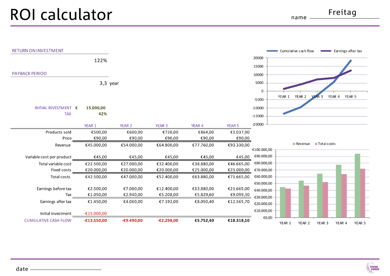 mold upender, ROI calculation, manufacturing investment