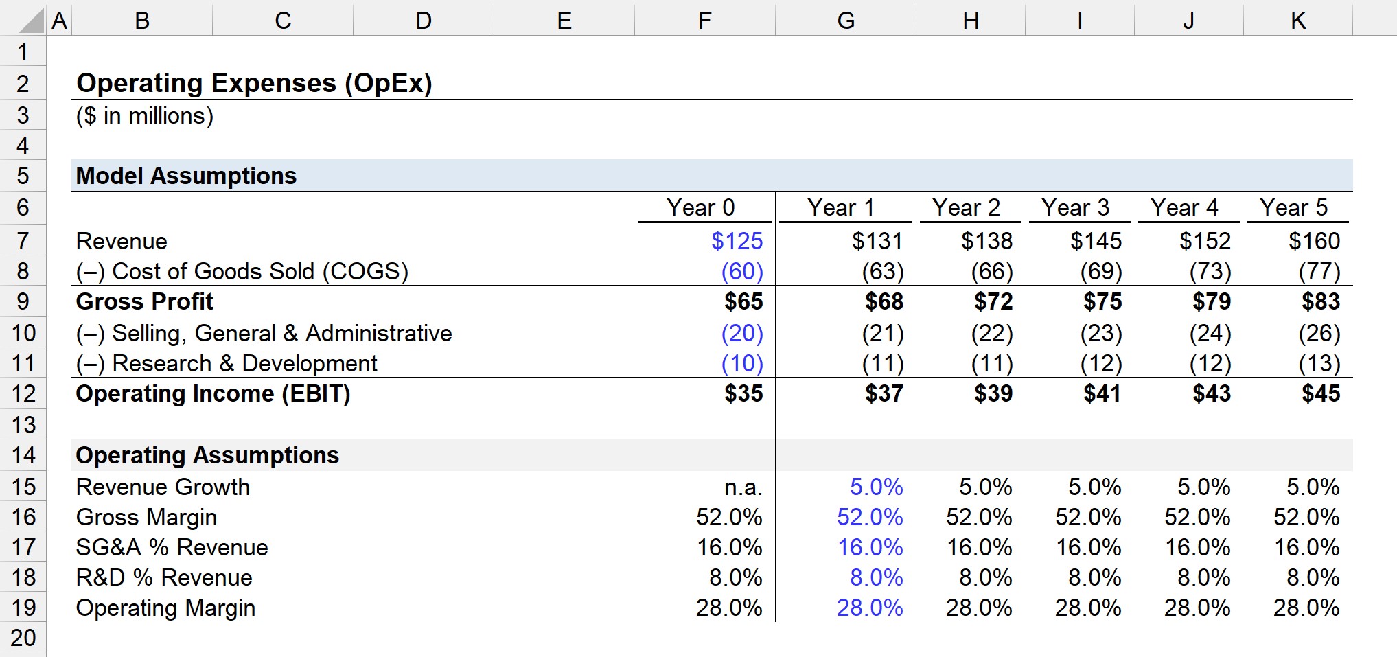 mold upender costs, investment analysis, operational expenses
