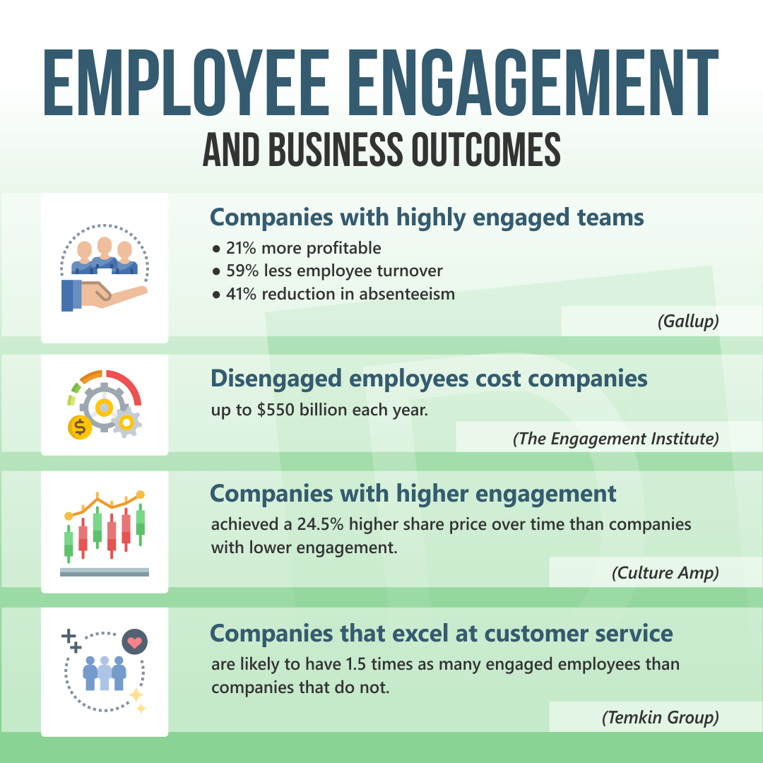 ROI calculations, employee morale, investment benefits