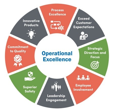 staff training, error reduction, operational excellence