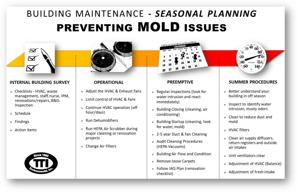 mold upender maintenance, hidden costs, preventative strategies