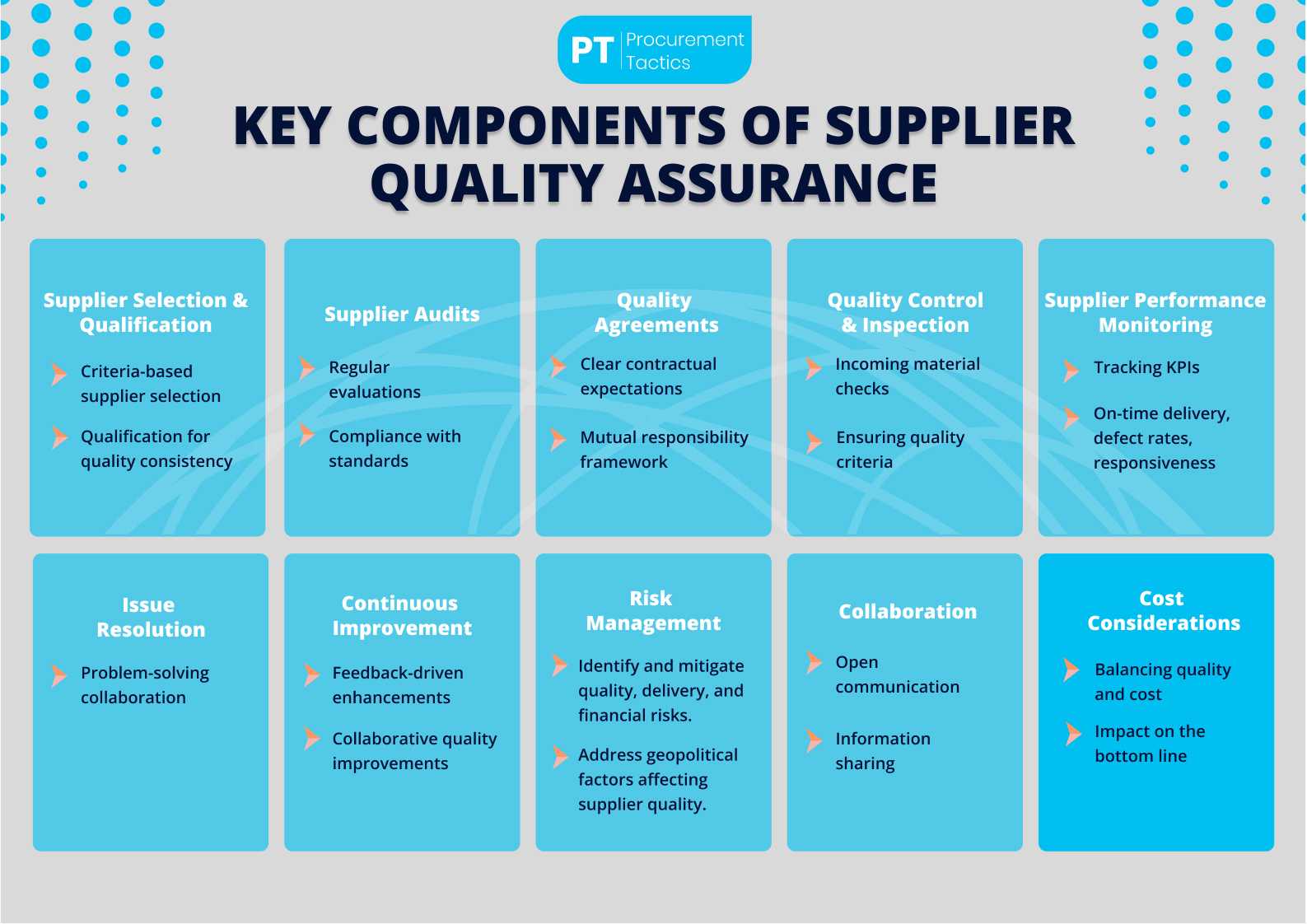 refurbished parts, quality assurance, sustainable suppliers
