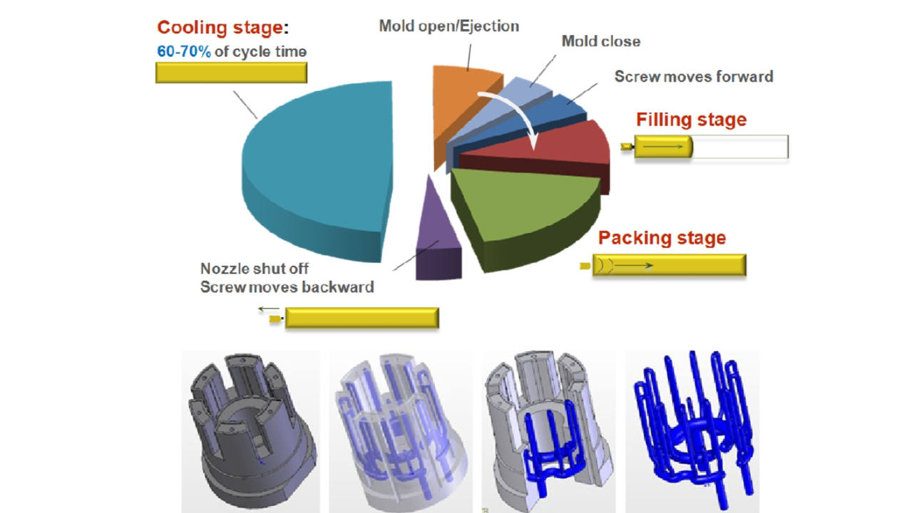 mold upender, cycle time reduction, manufacturing efficiency