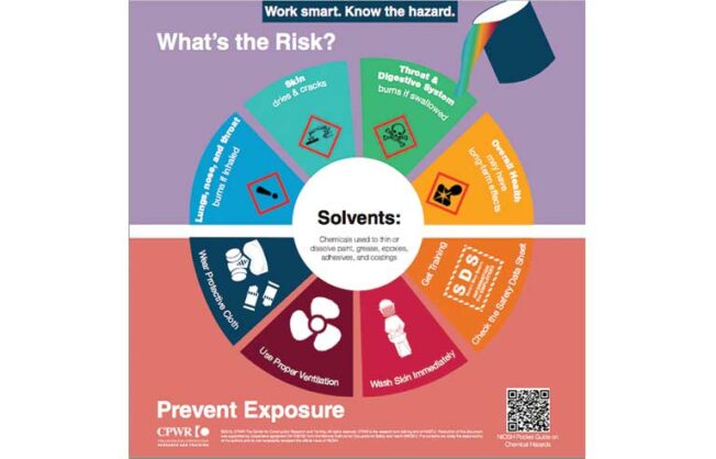 Chemical Safety in Stretch Film Adhesive Production