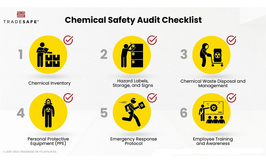 chemical safety regulations, workplace safety measures, adhesive production compliance