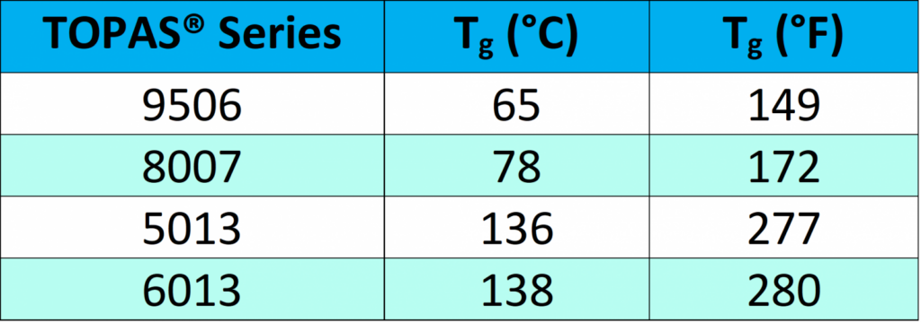 fire-resistant films, coil storage, temperature resistance