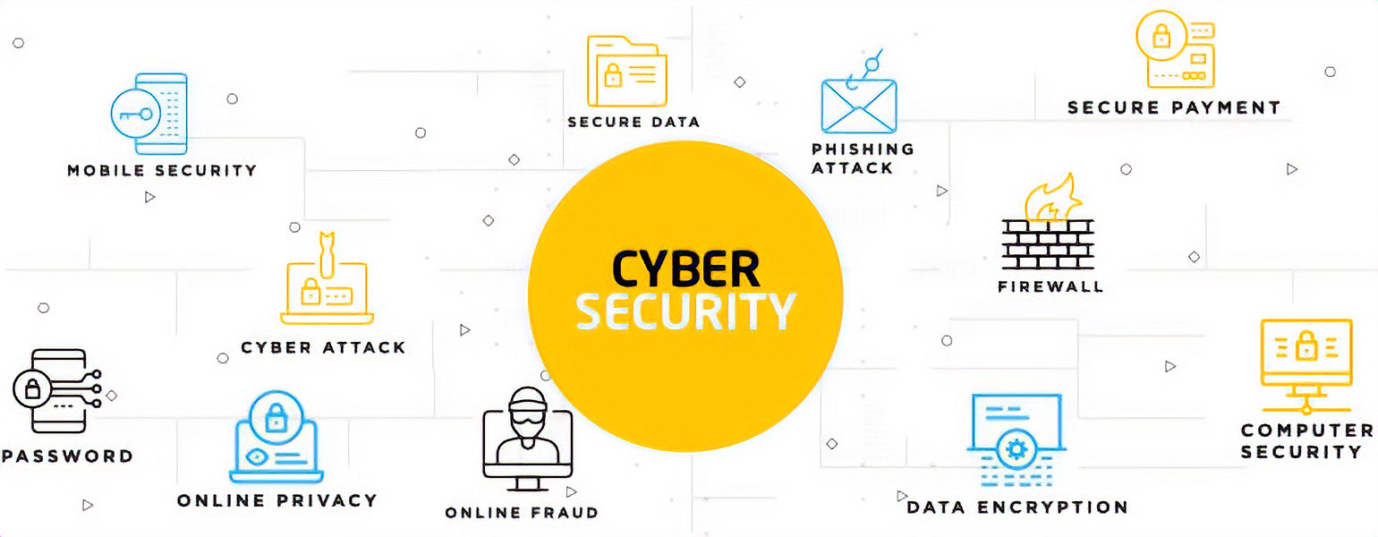 cybersecurity threats, smart coil packaging, data protection