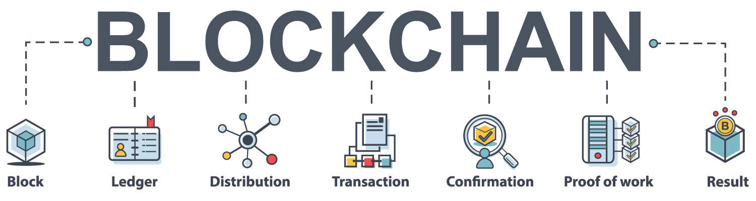 Blockchain technology, Supply chain management, Product traceability