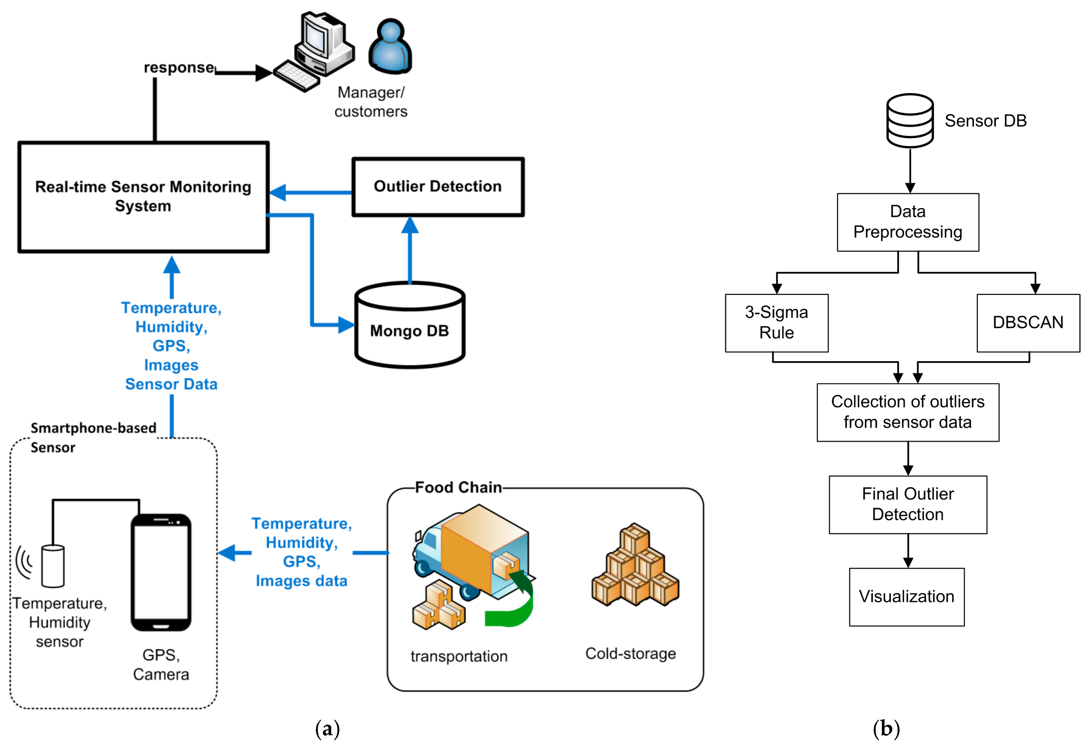 coil packing monitoring, mobile app technology, real-time diagnostics