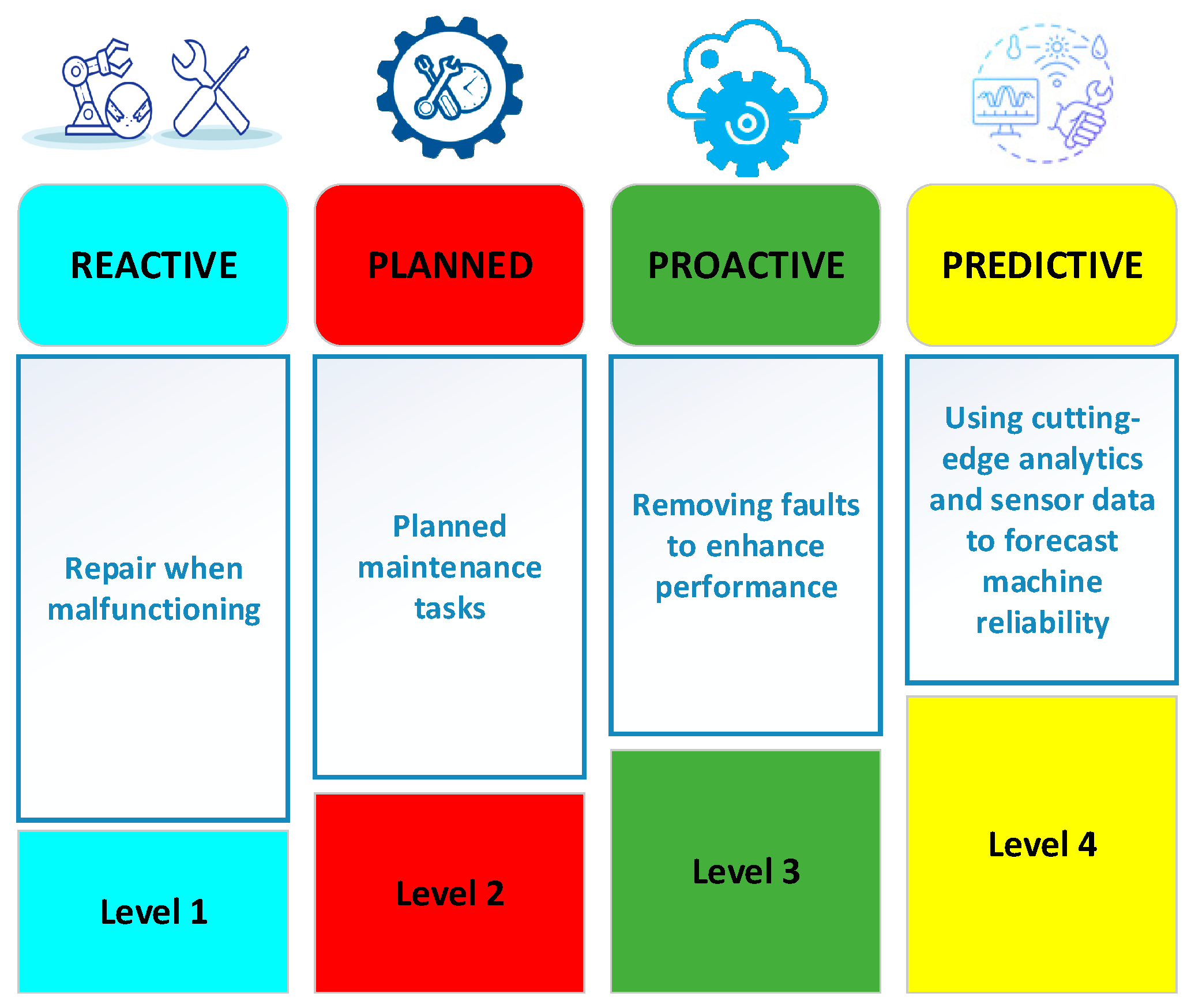 AI predictive maintenance, data quality, cybersecurity risks