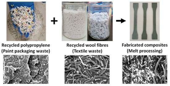 upcycling industrial products, coil packaging waste, recycled material