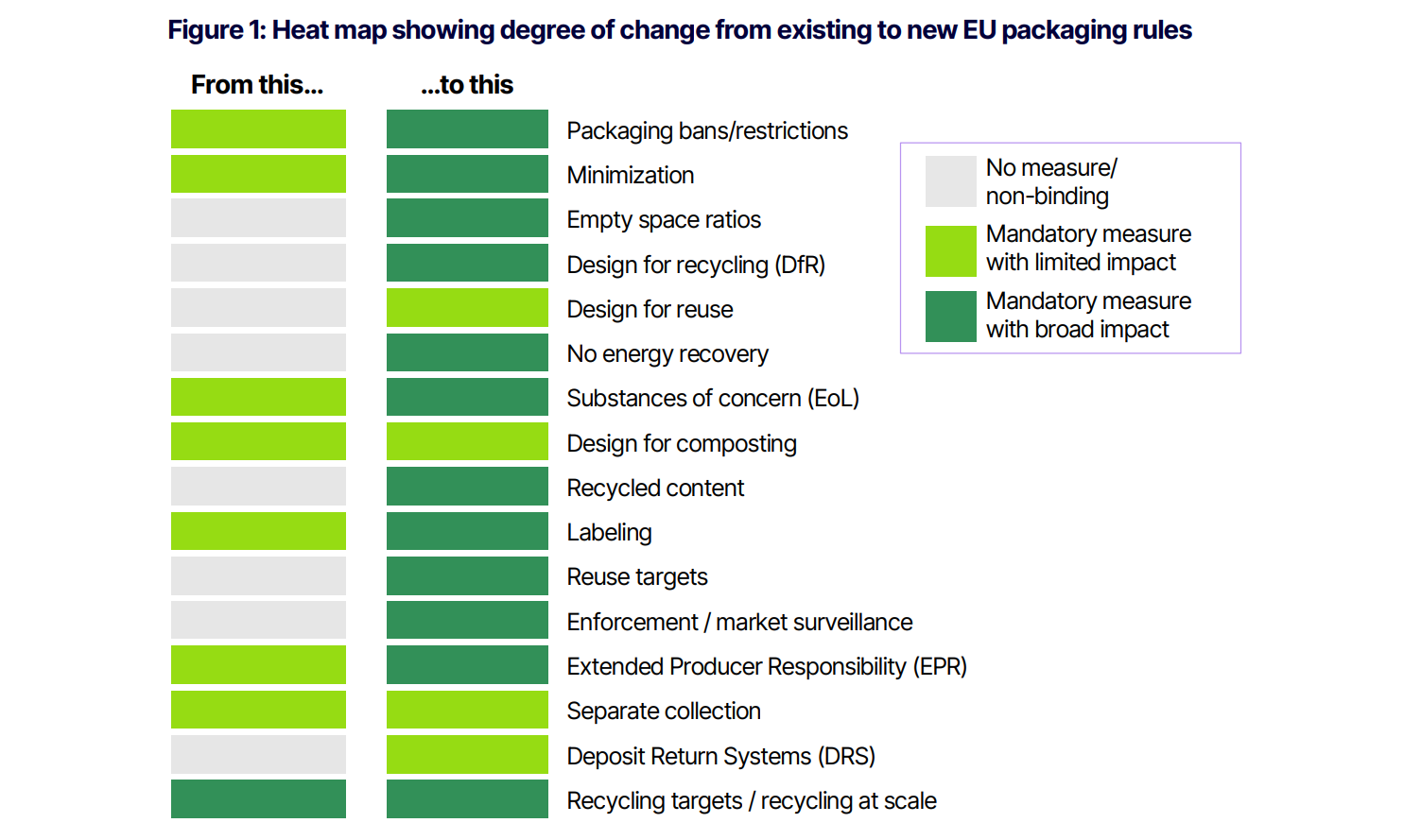 EU packaging regulations, coil exports, PPWR compliance