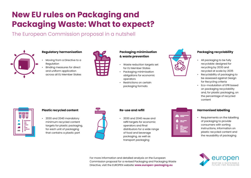 EU packaging regulations, recycled content, coil exports