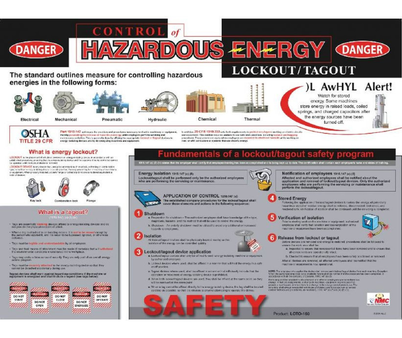 Lockout Tagout safety, mold upender maintenance, hazardous energy control