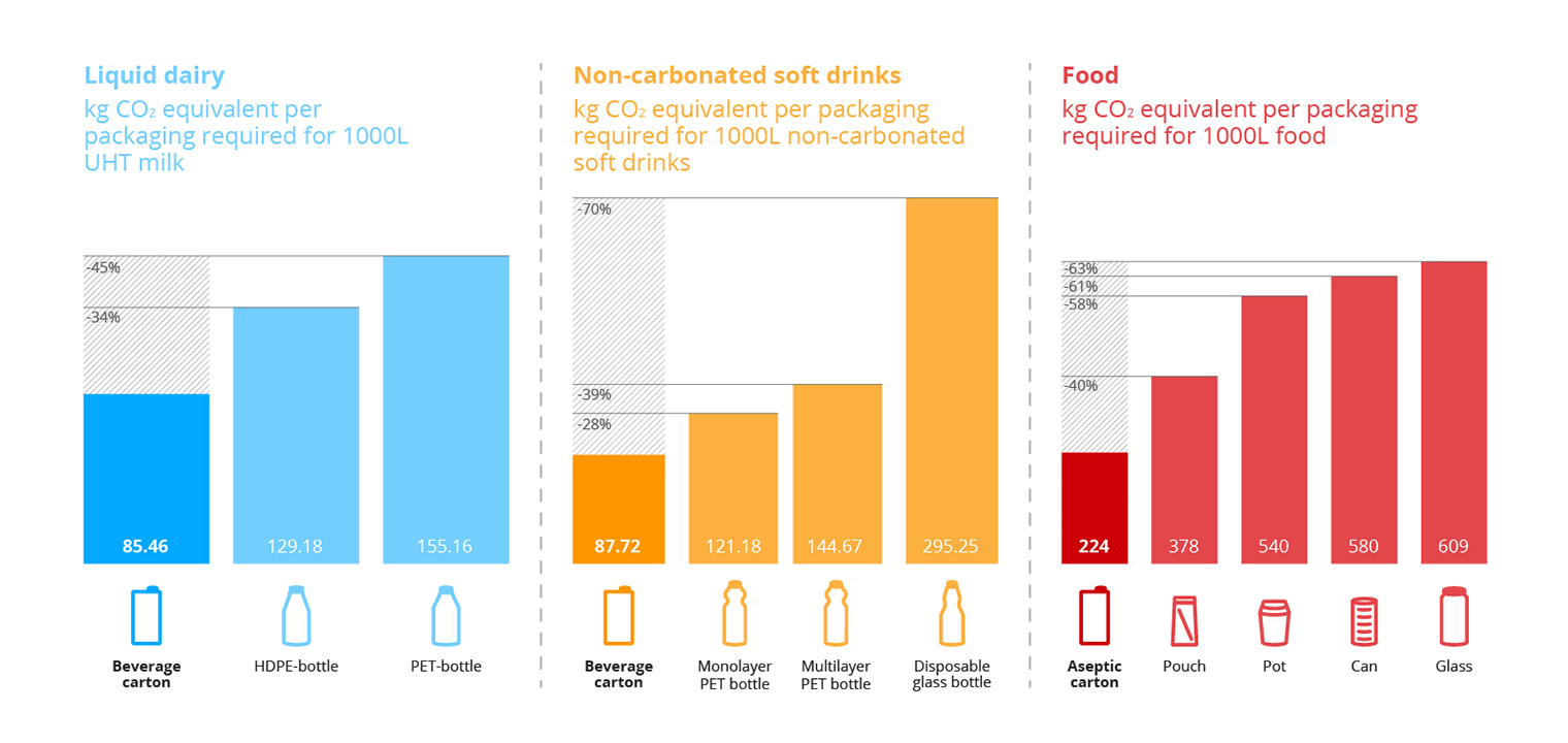 coil packaging emissions, carbon footprint analysis, sustainable packaging