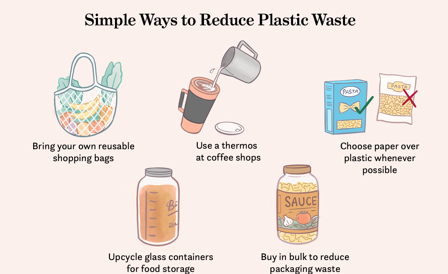 sustainable packaging, biodegradable materials, plastic alternatives