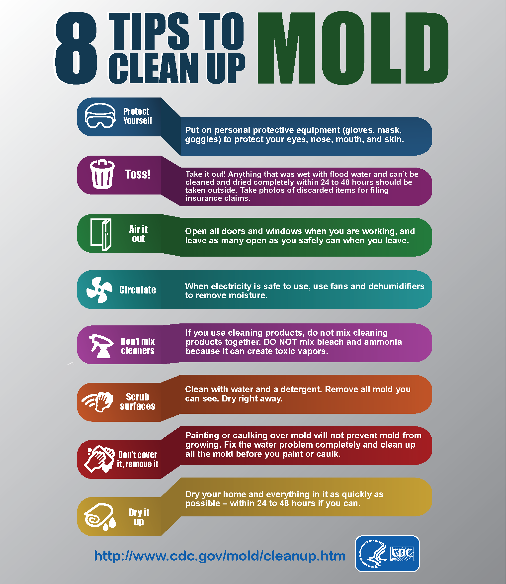 mold remediation, industrial hygiene, cleaning procedures