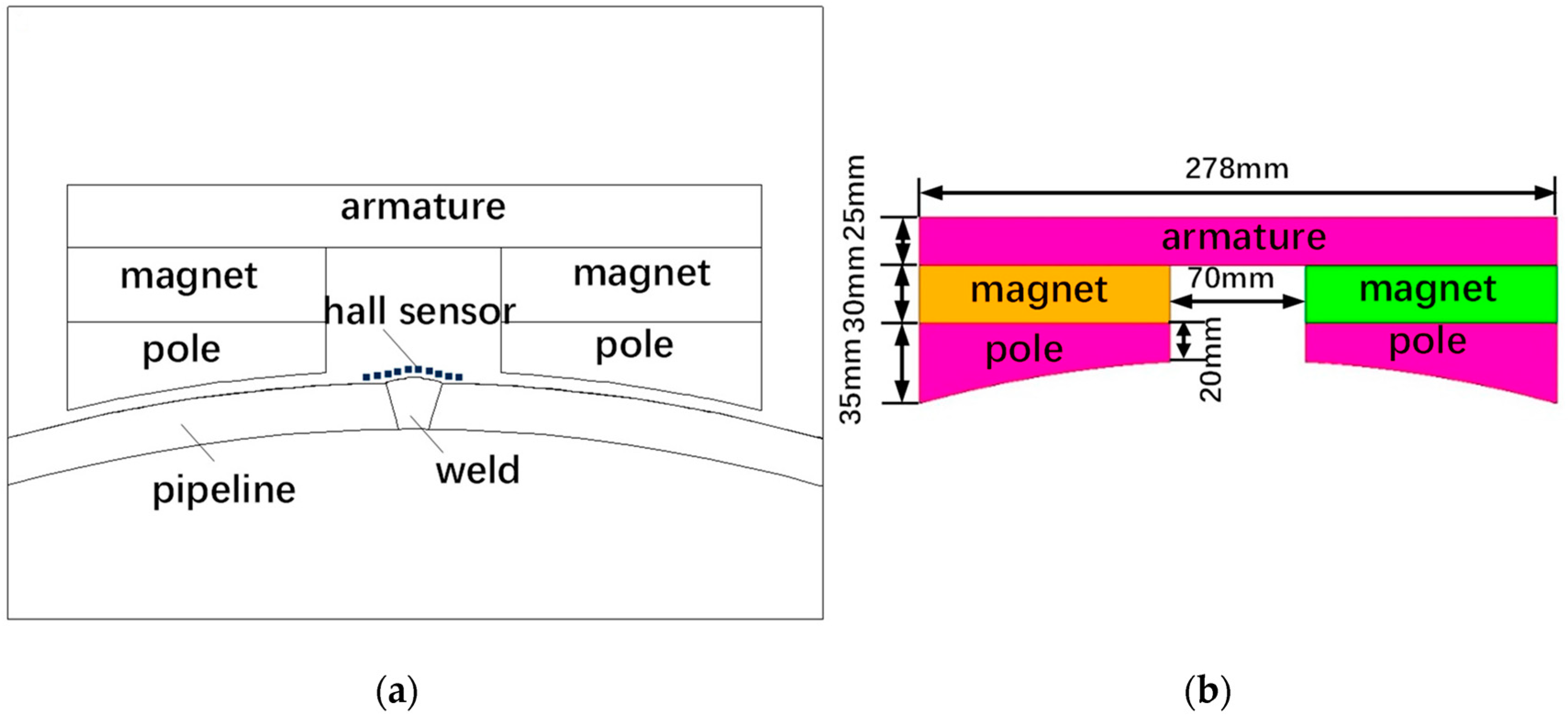 magnetic flux leakage, electrical steel packaging, prevention strategies