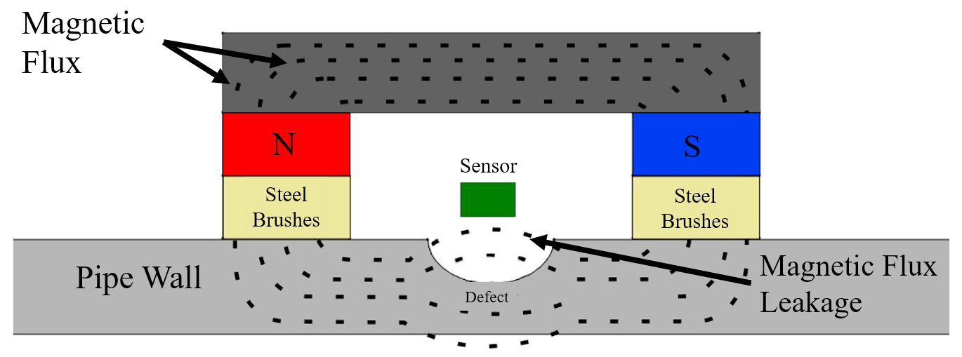 Magnetic Flux Leakage Prevention in Electrical Steel Packaging Magnetic Flux Leakage Prevention in Electrical Steel Packaging