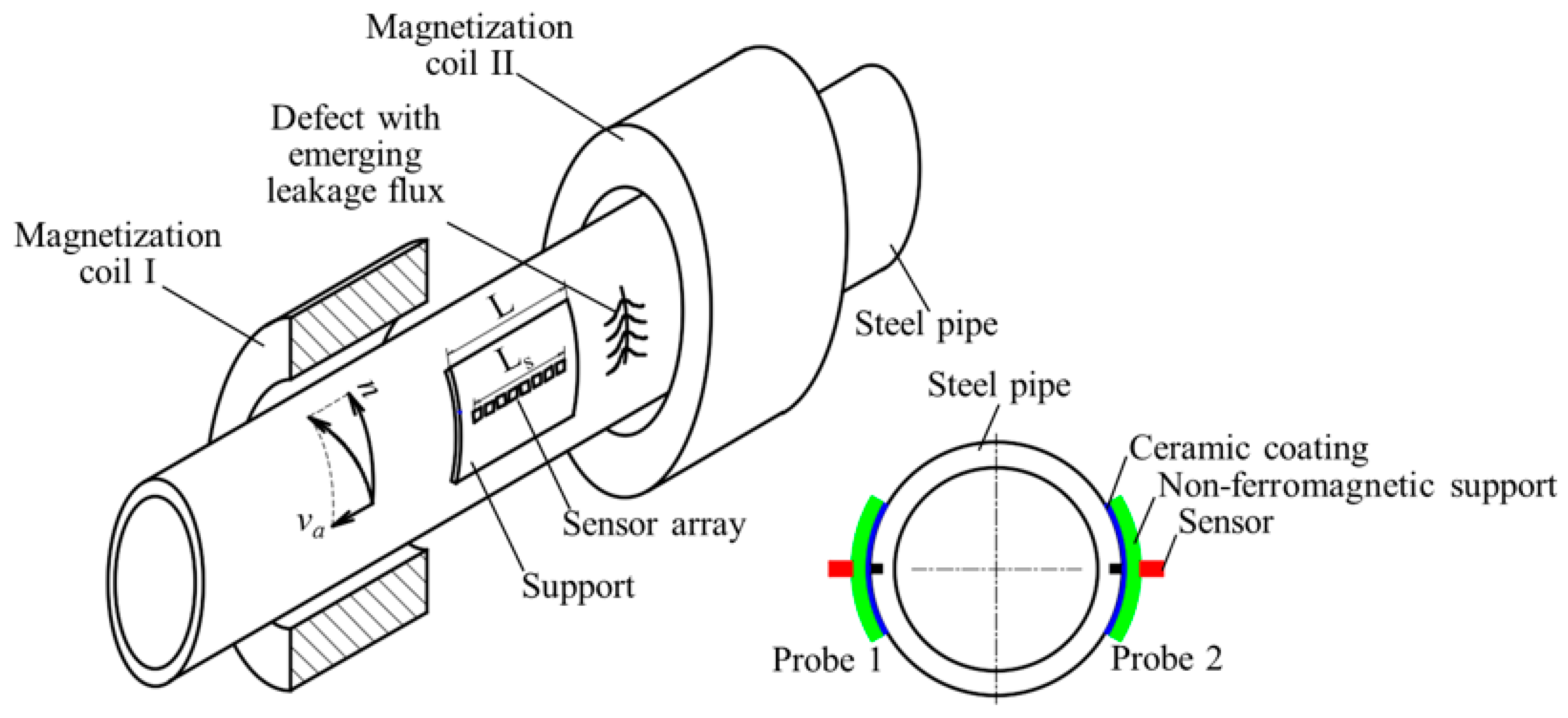 magnetic flux leakage, electrical steel, prevention methods