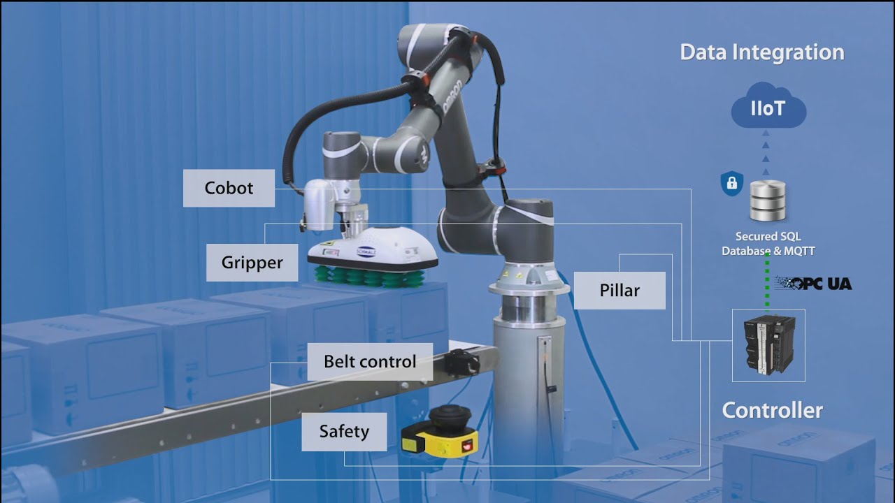 Human-Robot Collaboration: Cobots in End-of-Line Palletizing Systems