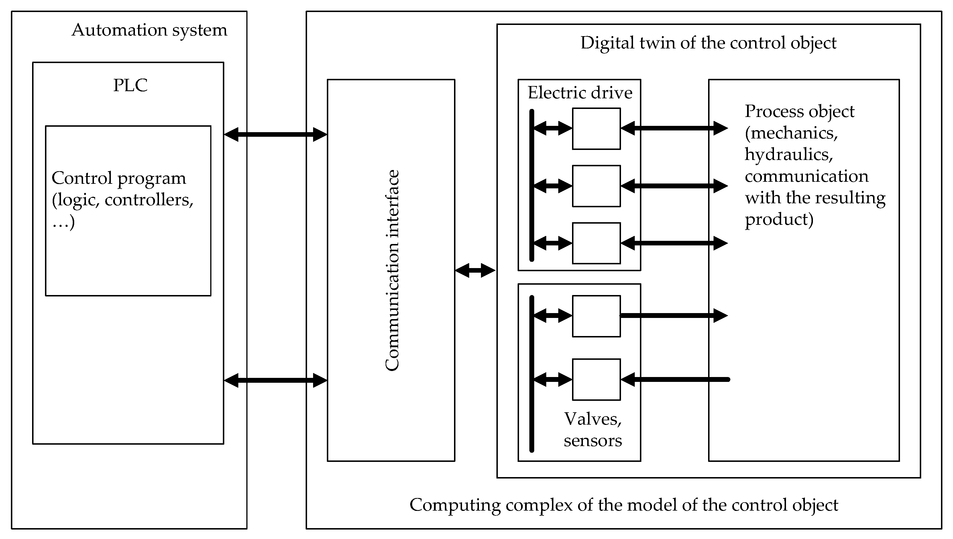 digital twin optimization, steel coil packaging, waste reduction