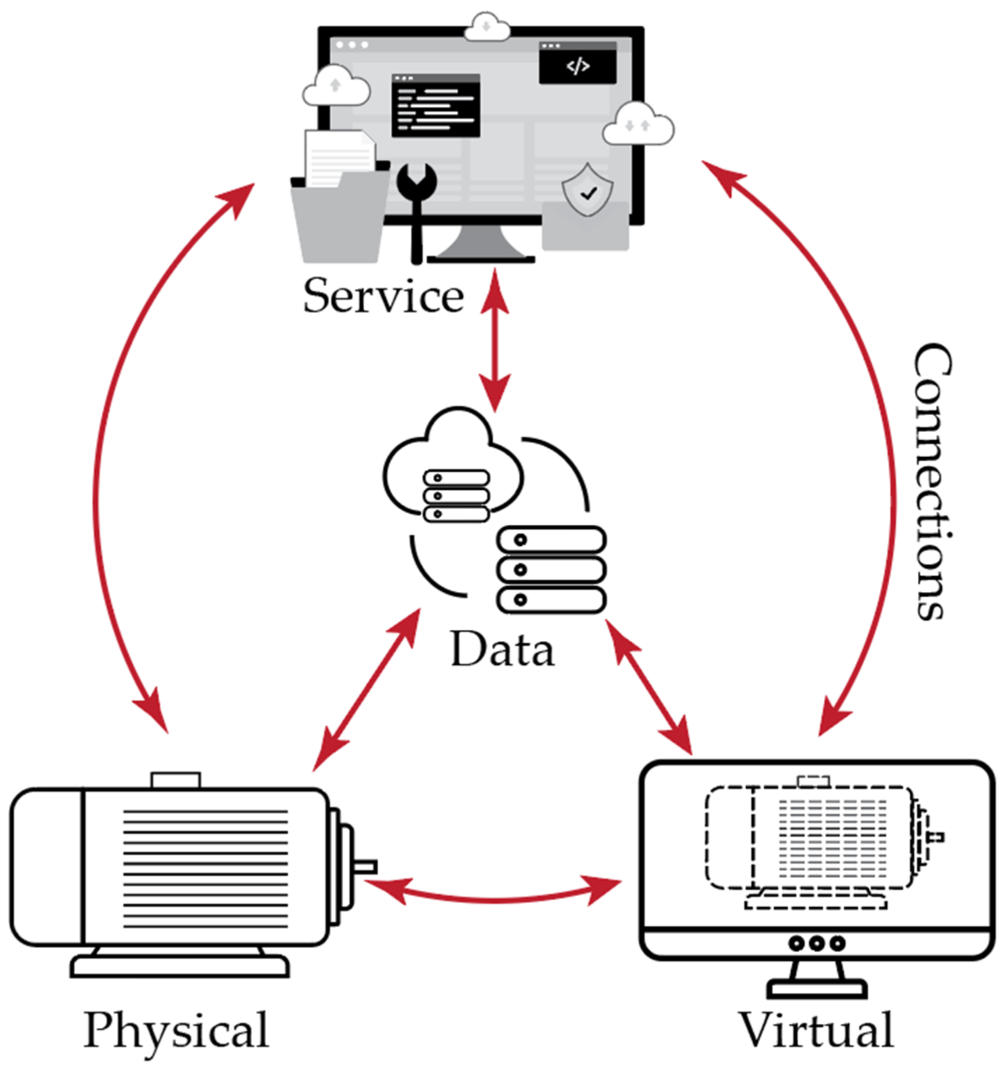 digital twin, steel coil, predictive maintenance