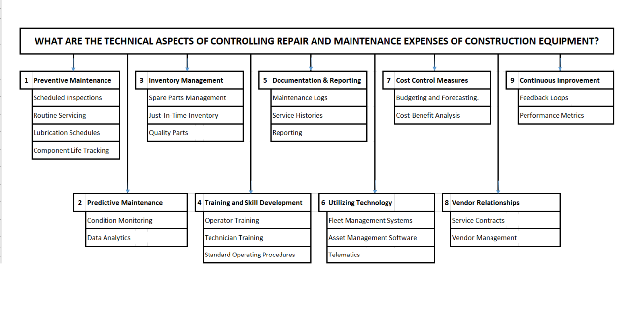 hydraulic systems, MTBF guarantees, machinery reliability