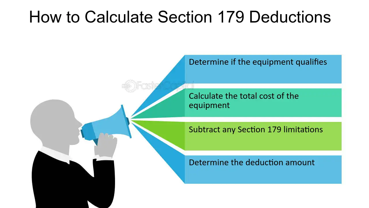 smart packaging taxation, depreciation guide, tax deduction