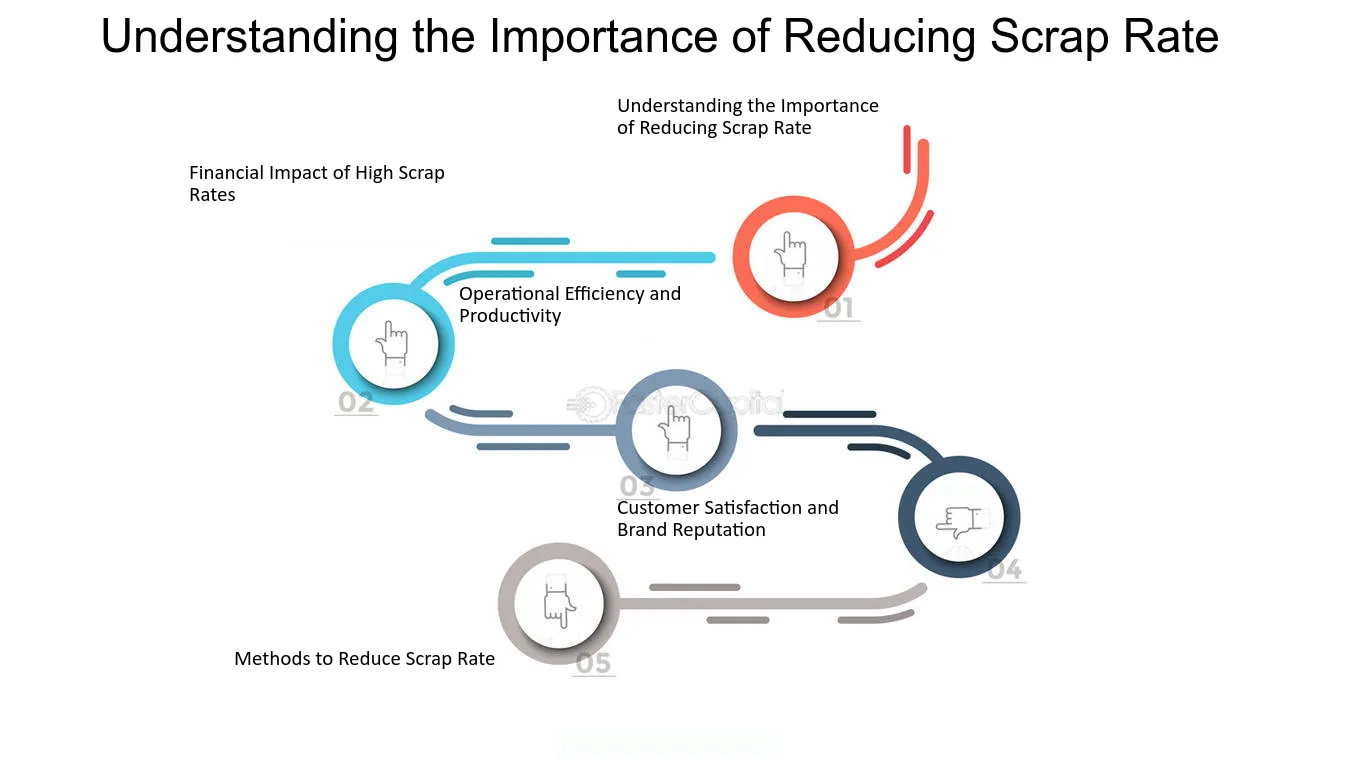 film cutting, scrap reduction, manufacturing efficiency