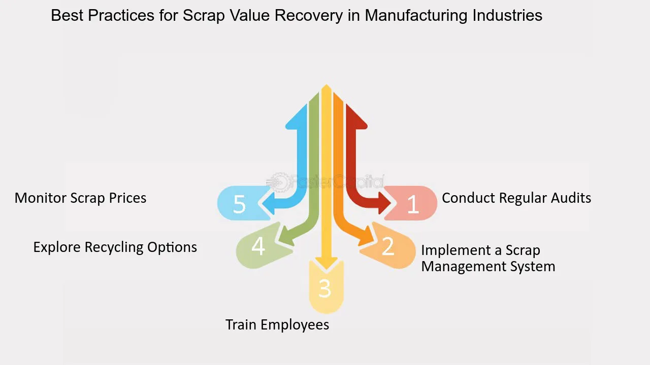 film cutting scrap reduction, advanced manufacturing technology, waste minimization strategies