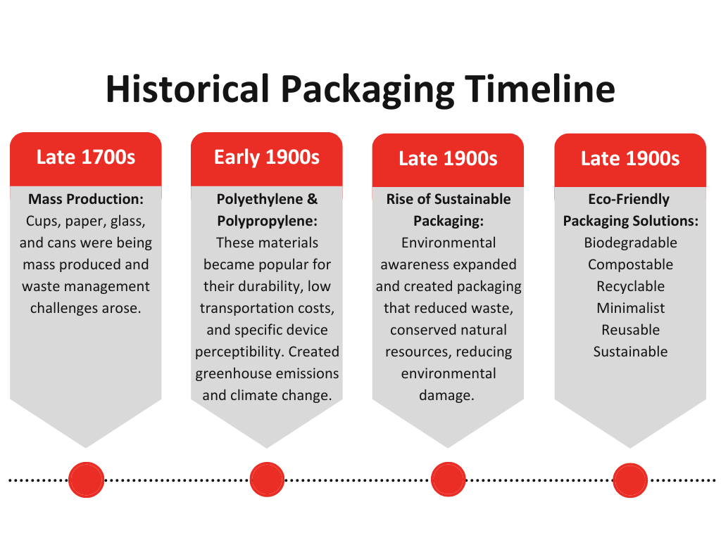 sustainable packaging, recycling materials, eco-friendly designs