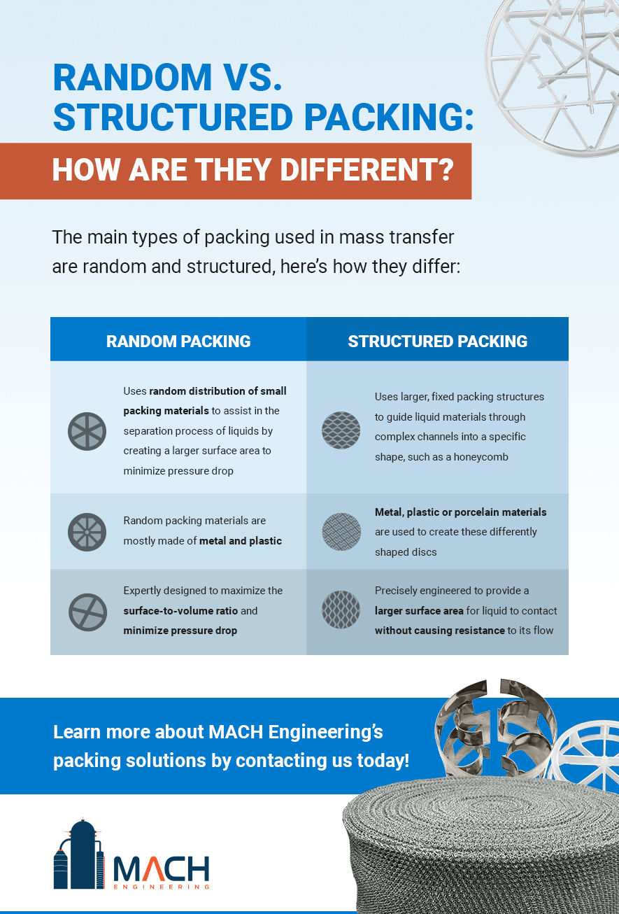 steel corrosion, protective coating, wire packing