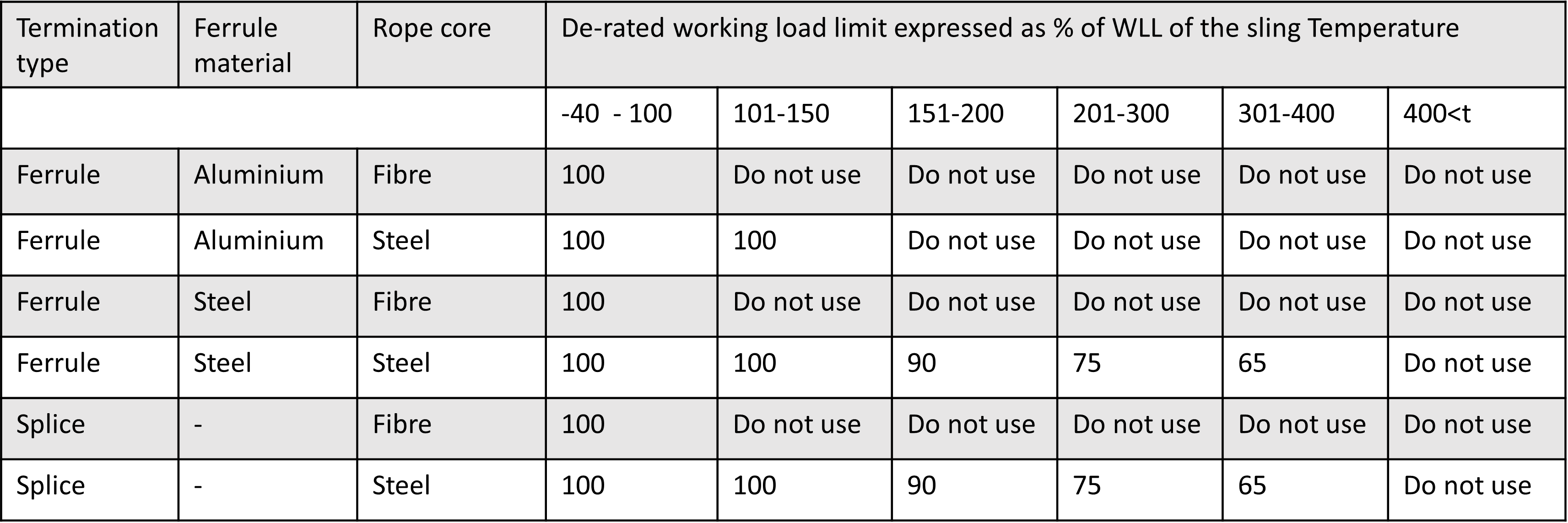 steel wire packing, bending prevention, wire maintenance