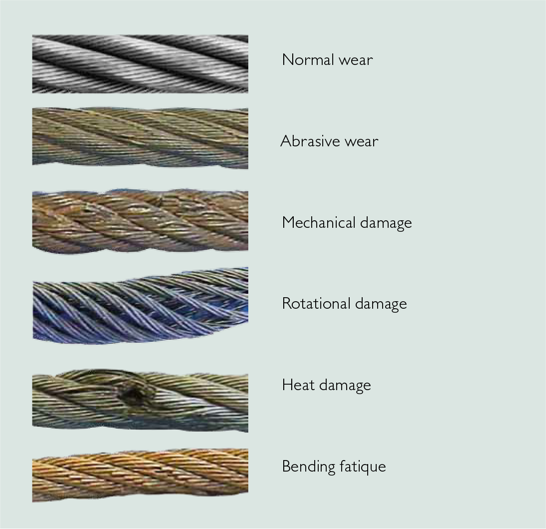 wire damage types, preventative measures, wire rope inspection
