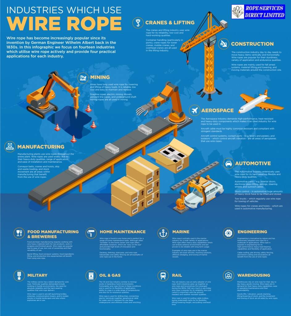 steel wire packaging, protective methods, transportation safety