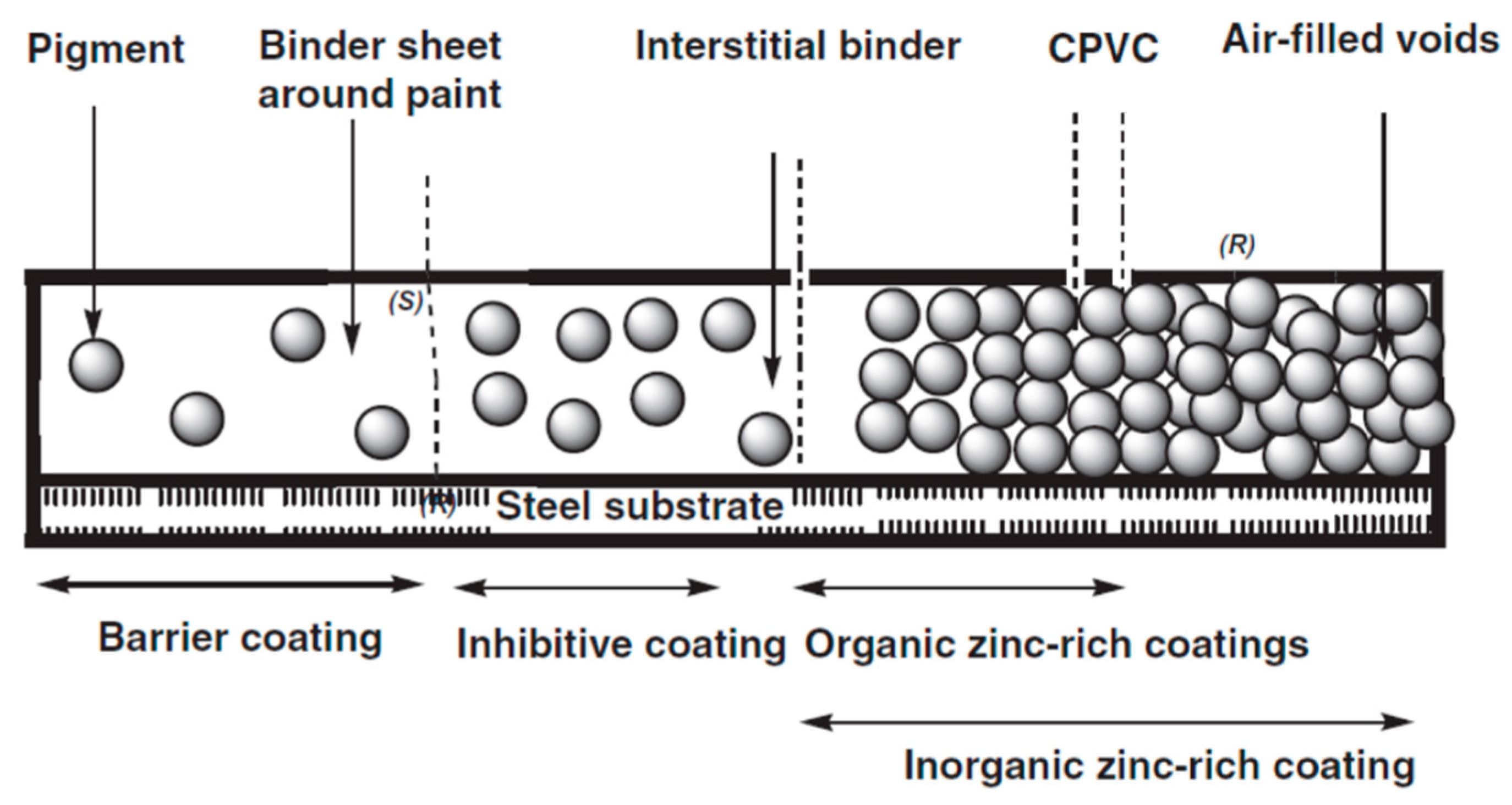 How to Improve Corrosion Resistance in Steel Wire Packing?