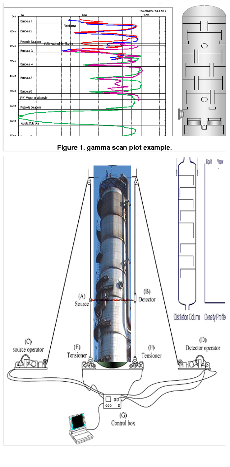 steel wire packing, alkali resistance, corrosion testing