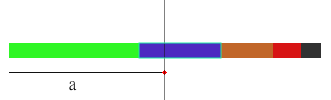 a is a random number, the colored cells represent units, and their length is proportional to the fitness of the unit