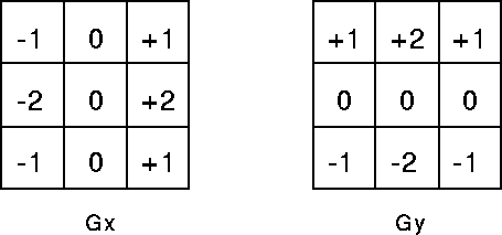 Matrices for calculating the gradient components