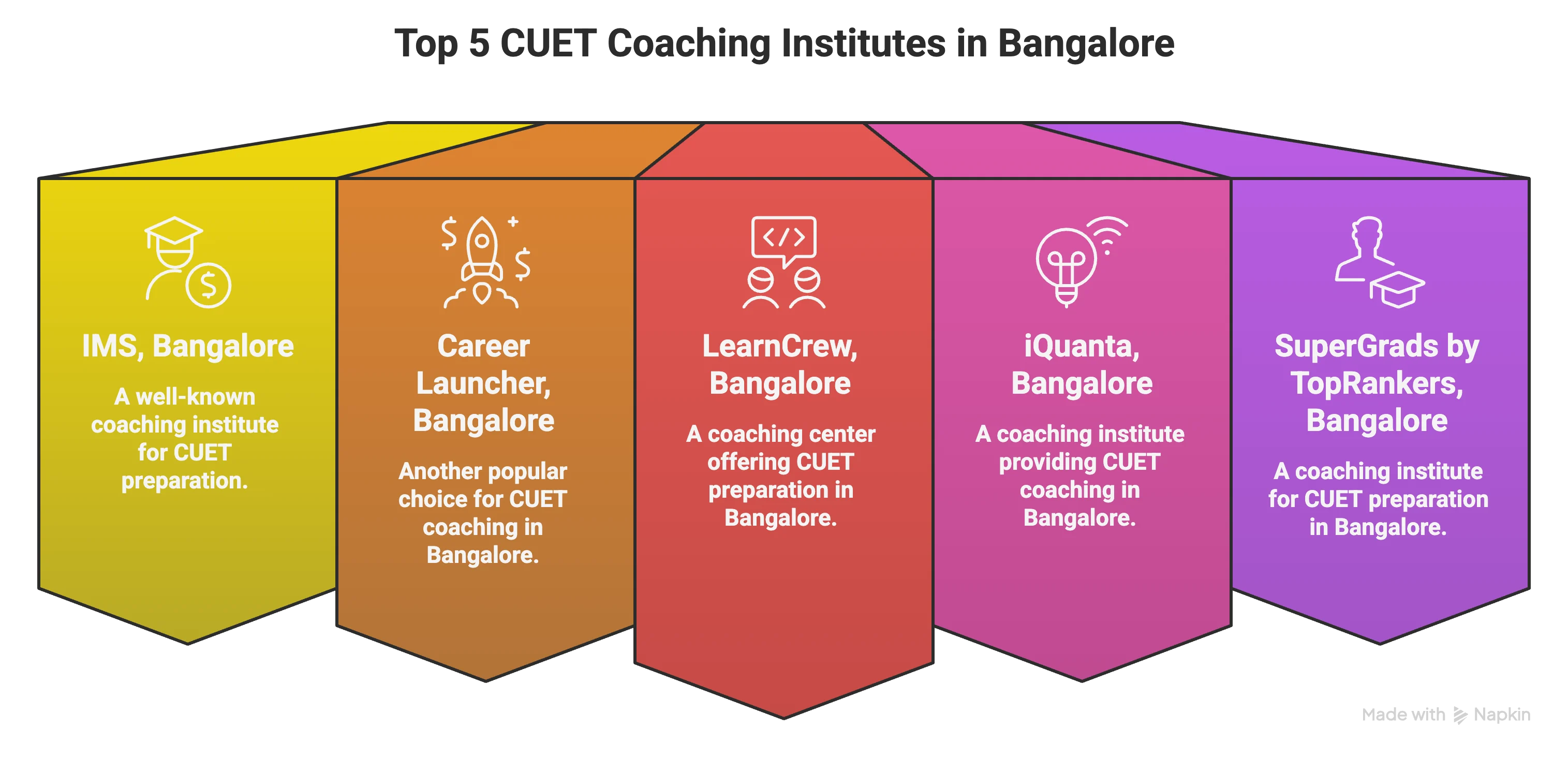 Top 5 CUET Coaching in Bangalore