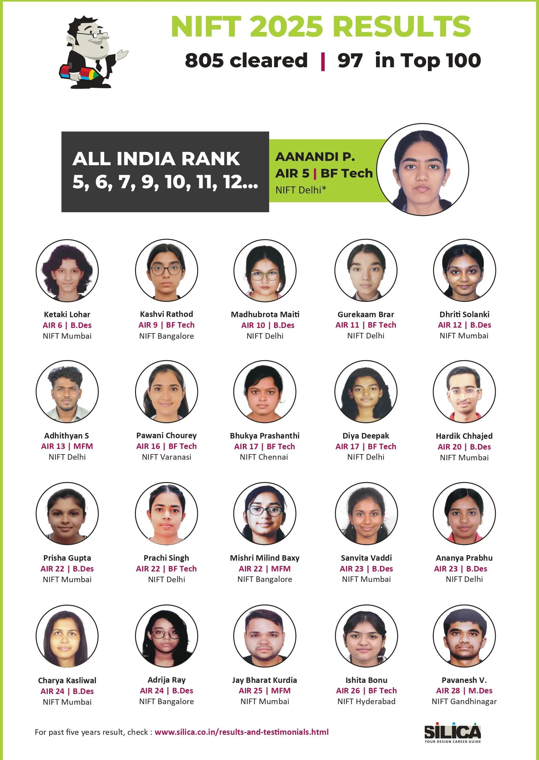 silica nift result