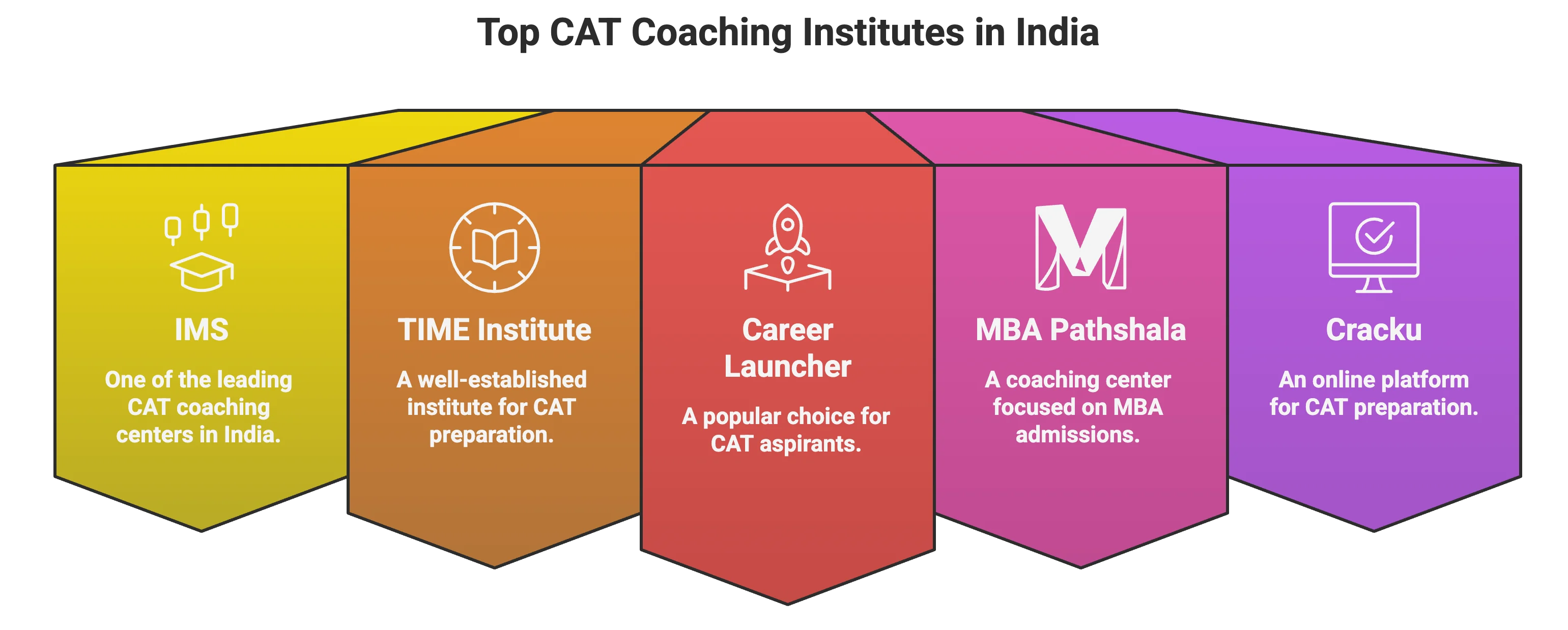 Best Cat coaching in India