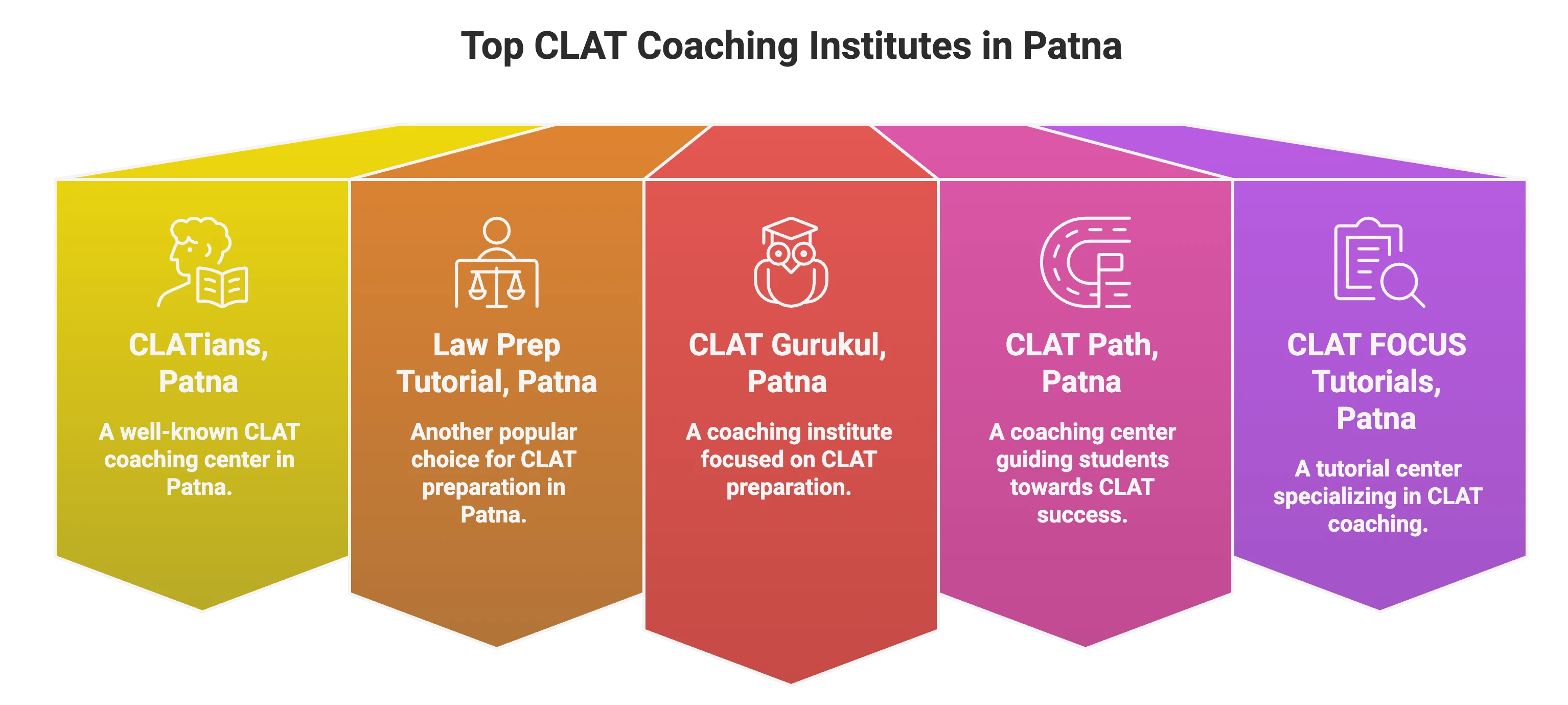 Top CLAT coaching in Patna