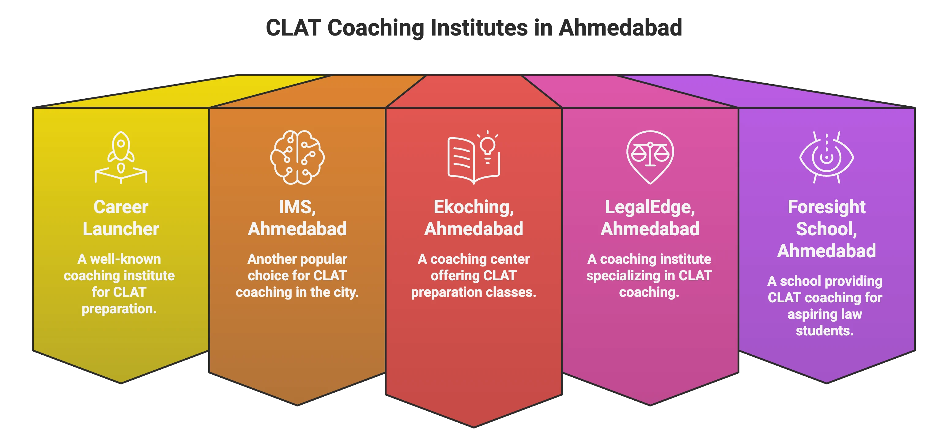 CLAT coaching in Ahmedabad