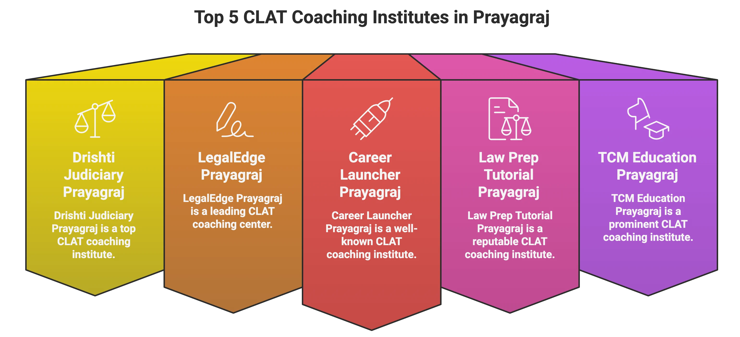 CLAT Coaching in Prayagraj