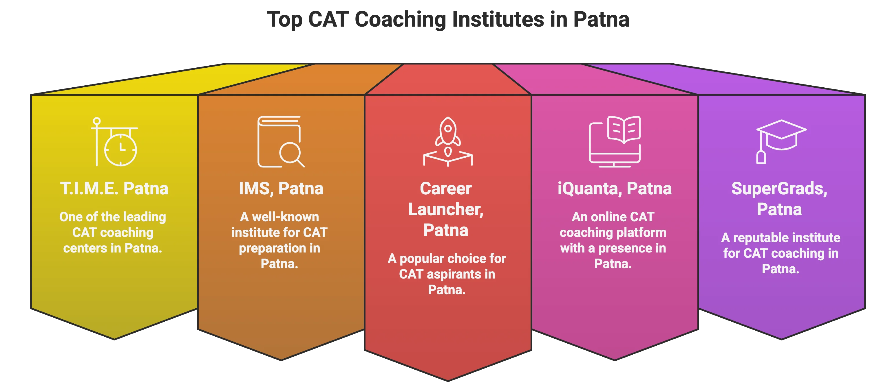 CAT Coaching in Patna
