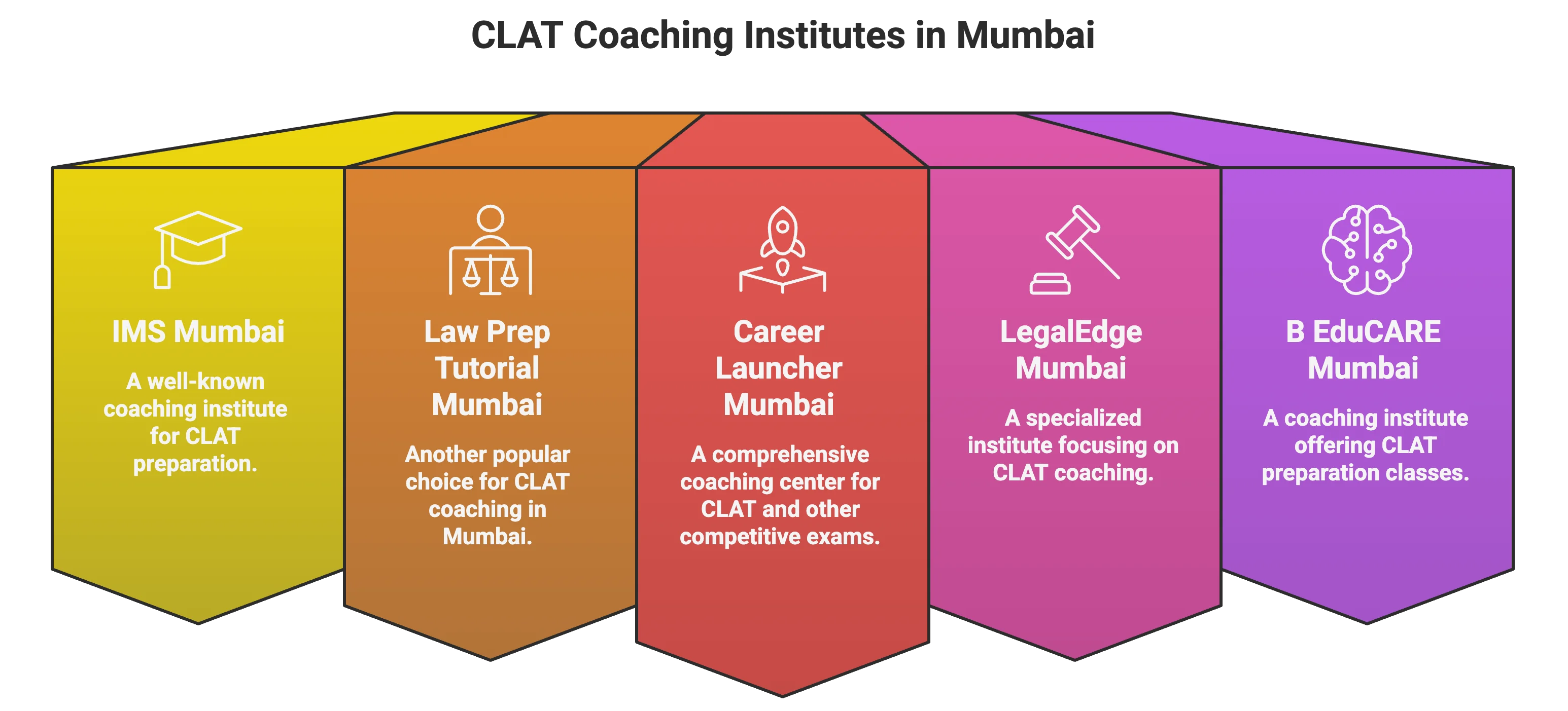 CLAT Coaching in Mumbai